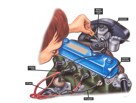Tuning the engine with a colortune plug | How a Car Works