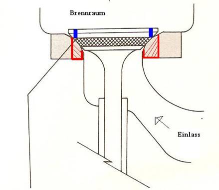 http://nrc-motors.de/Tuninginfos/Ventilsitz-diagramm-1.JPG
