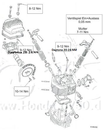 Drehmoment Zylkopf 1.JPG
